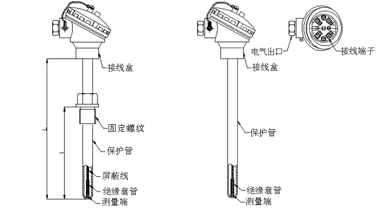 固定螺紋式熱電阻產品外觀