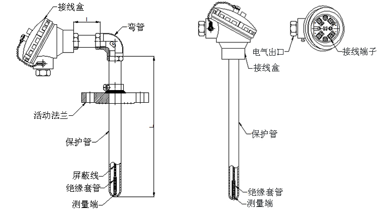 活動法蘭角形熱電阻產品結構