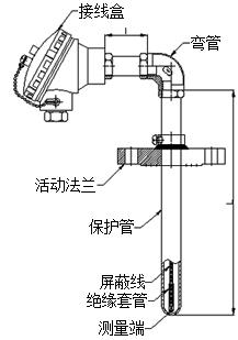 活動法蘭角形熱電阻型號規格