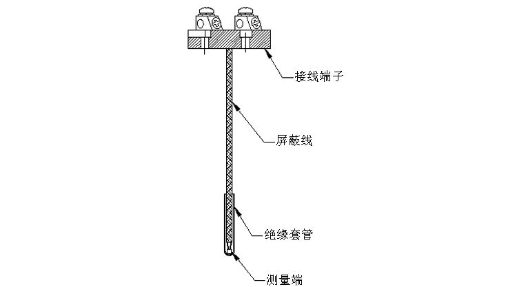 熱電阻元件產品結構