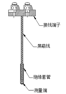 熱電阻元件型號規格