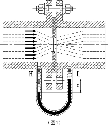 孔板流量計結構組成
