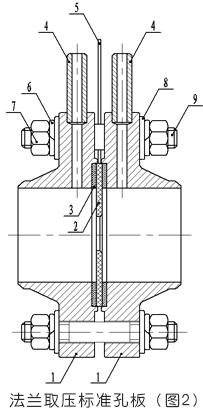 孔板流量計結構組成