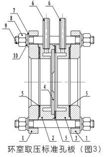 孔板流量計環室取壓標準孔板