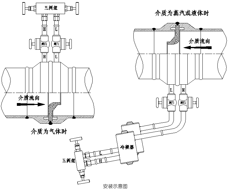 噴嘴流量計安裝示意圖