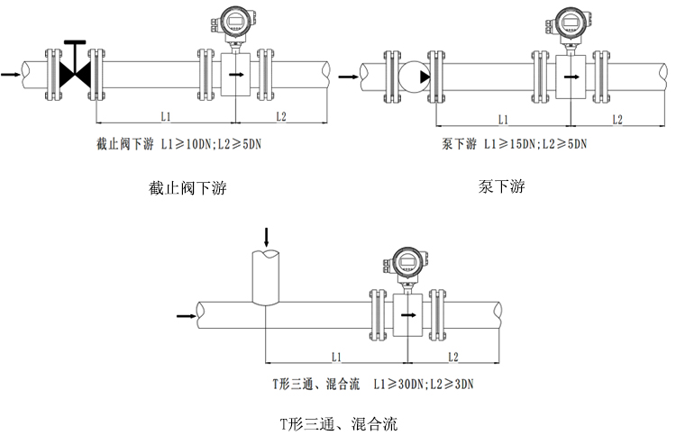 Focmag3102智能電磁流量計安裝方式